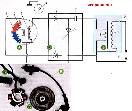 Схема зажигания мотоблока урал