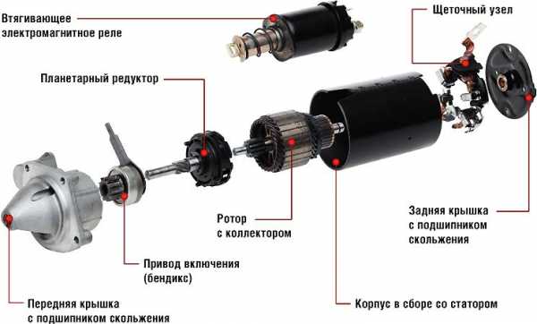 Ремонт стартера ваз 2110 своими руками: неисправности, как замкнуть и поменять механизм (видео)