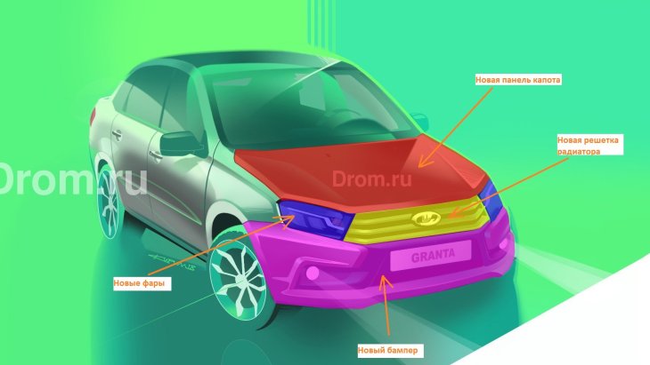 Рестайлинговая lada granta: «свежие» эскизы
