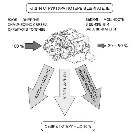 Революционный роторно-поршневой двигатель ванкеля: 9 преимуществ конструкции