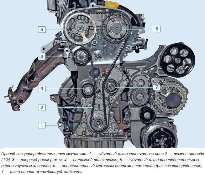 Руководство по определению срока замены газораспределительного механизма