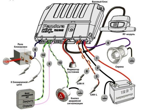 Руководство по установке сигнализации на автомобиль своими руками