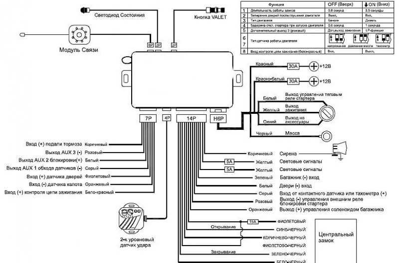 Руководство по установке сигнализации на автомобиль своими руками