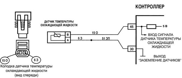 Самостоятельная замена датчика температуры охлаждающей жидкости: 2 вида и 7 признаков их неисправности