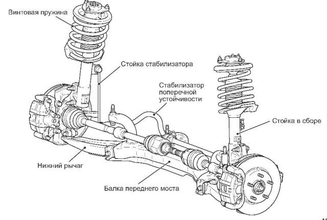 Самостоятельная замена втулок переднего и поперечного стабилизаторов: 2 пошаговые инструкции