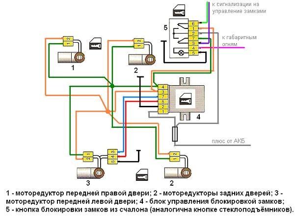 Схема аварийной сигнализации ваз 2109: установка центрального замка своими руками (видео)