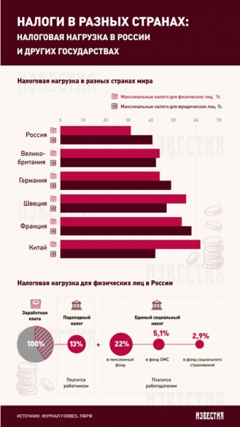 Схема действий при пропаже турбо таймера и переходе акпп на зимний режим