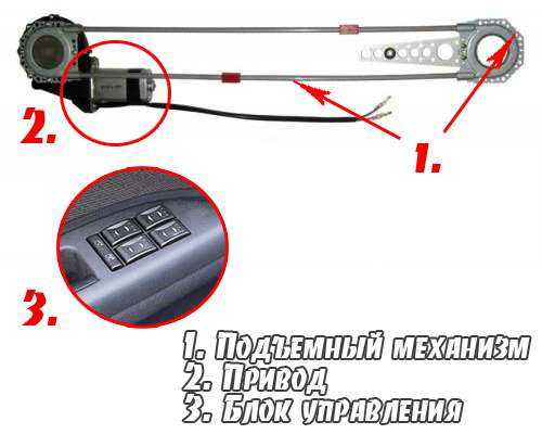 Схема и механизм стеклоподъемника: устройство (привод, модуль, контроллер и шестерня)