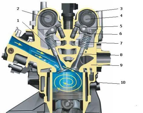 Схема и назначение газораспределительного механизма автомобиля