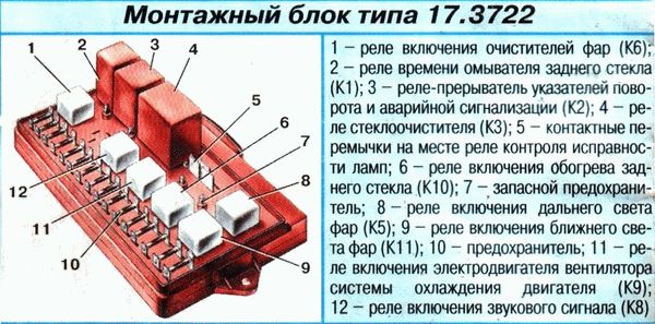 Схема и расположение предохранителей в блоке ваз 2108, 2109, 21099