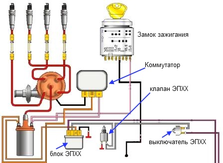 Схема подключения замка зажигания, катушки, свечей и модуля на газели с 402 и 406 двигателем