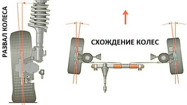 Сход развал своими руками: 2 узла регулировки геометрии колёс