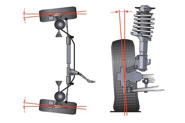Сход развал своими руками: 2 узла регулировки геометрии колёс