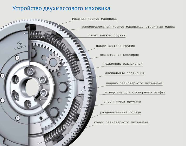 Шум, свист, стук, вибрация и другие проблемы, возникающие после замены сцепления