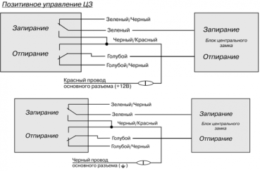 Сигнализация cenmax: обзор 3 моделей, инструкция по установке и использованию