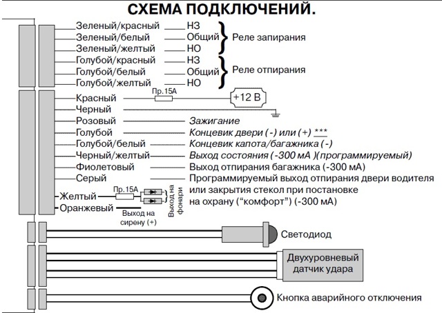 Сигнализация cenmax: обзор 3 моделей, инструкция по установке и использованию