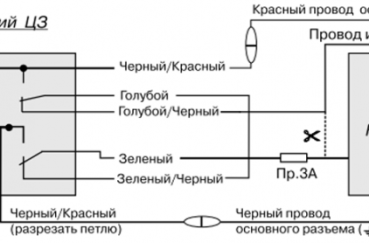 Сигнализация cenmax: обзор 3 моделей, инструкция по установке и использованию