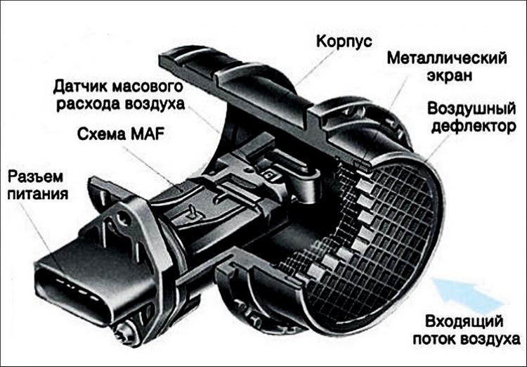 Симптомы и признаки неисправности дмрв (датчик массового расхода воздуха): как проверить мультиметром, его ремонт и работоспособность