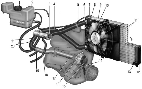 Система охлаждения на ваз-2110: особенности функционирования и 5 основных компонентов