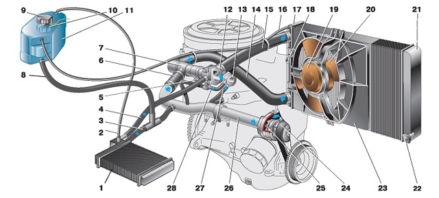 Система охлаждения на ваз-2110: особенности функционирования и 5 основных компонентов