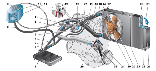 Система охлаждения на ваз-2110: особенности функционирования и 5 основных компонентов