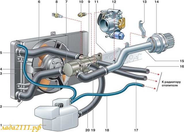 Система охлаждения на ваз-2110: особенности функционирования и 5 основных компонентов