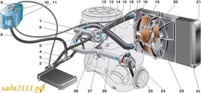 Система охлаждения на ваз-2110: особенности функционирования и 5 основных компонентов