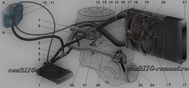 Система охлаждения на ваз-2110: особенности функционирования и 5 основных компонентов