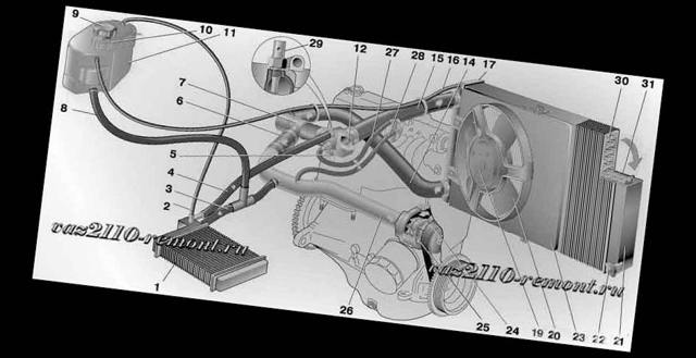 Система охлаждения на ваз-2110: особенности функционирования и 5 основных компонентов