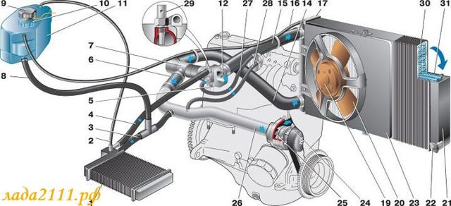 Система охлаждения на ваз-2110: особенности функционирования и 5 основных компонентов