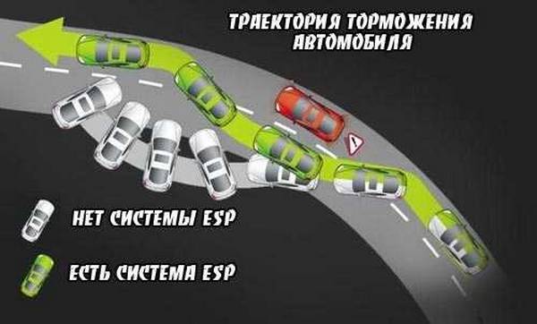 Система vsm: активное управление и стабилизация