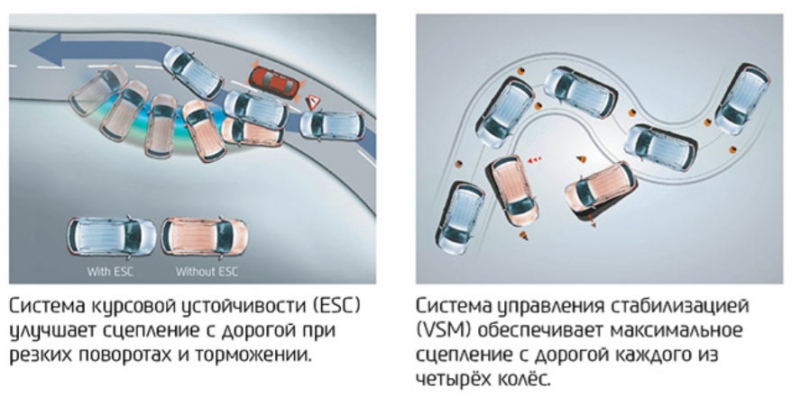Система vsm: активное управление и стабилизация