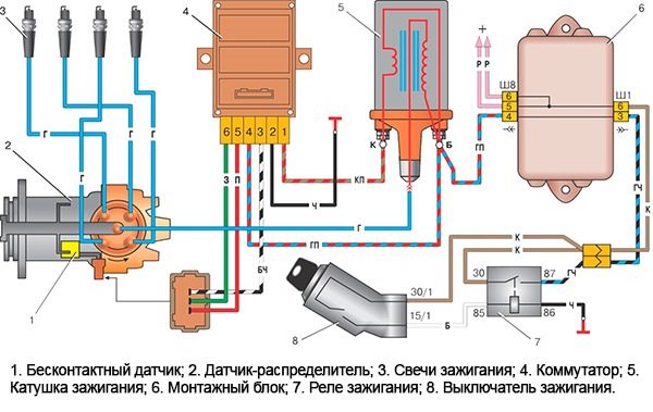 Система зажигания инжекторного и дизельного двигателя автомобиля: виды (контактная и другие)