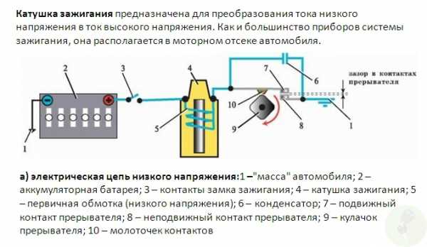 Система зажигания инжекторного и дизельного двигателя автомобиля: виды (контактная и другие)