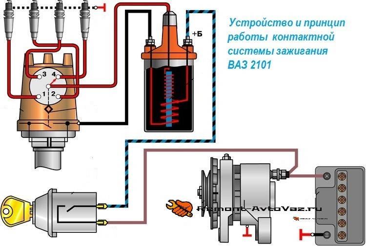 Система зажигания ока (катушка, замок, трамблер), как выставить, установка и регулировка (видео)