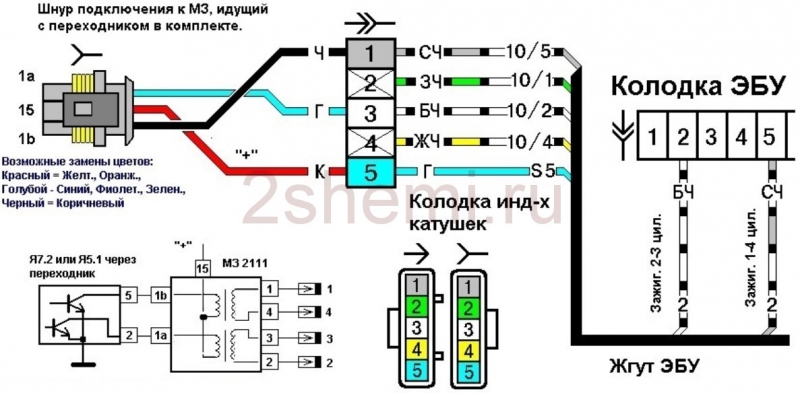Система зажигания ваз 2110 (катушка и другие элементы), выставление зажигания