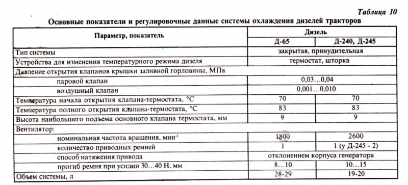 Сколько литров масла в коробке мтз 82