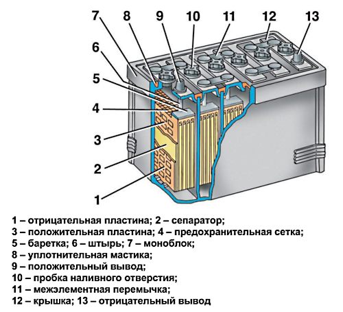 Сколько весят легковые автомобили (таблица)