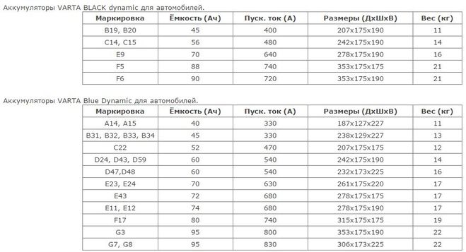 Сколько весят легковые автомобили (таблица)