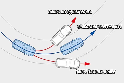 Сколько весят легковые автомобили (таблица)