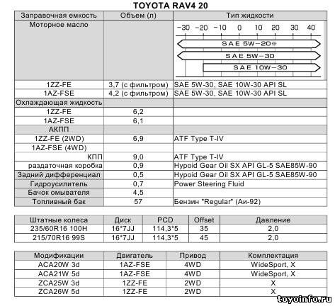 Сколько заливать масла в тойота рав 4