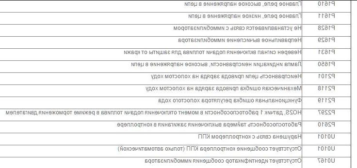 Совет автоэксперта, как расшифровать код ошибки на chevrolet cruze