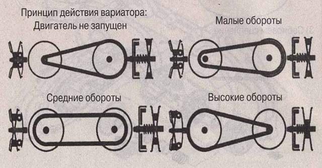 Список публикаций (содержание) сайта avtozam.com