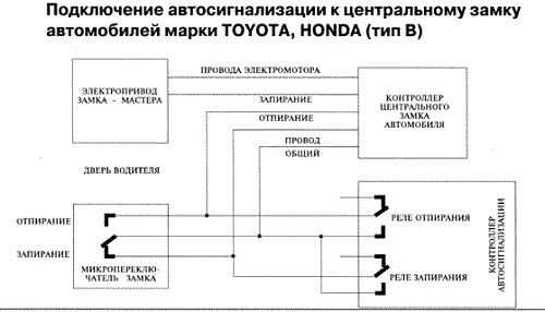 Список публикаций (содержание) сайта avtozam.com