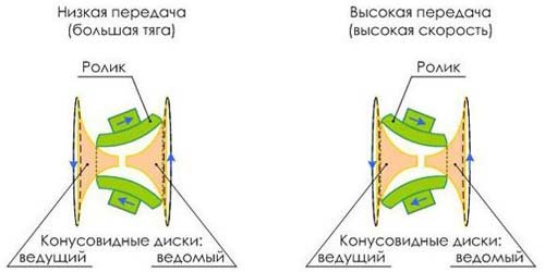 Список публикаций (содержание) сайта avtozam.com