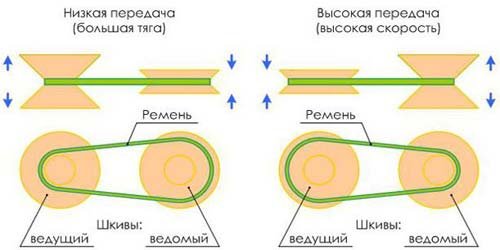 Список публикаций (содержание) сайта avtozam.com