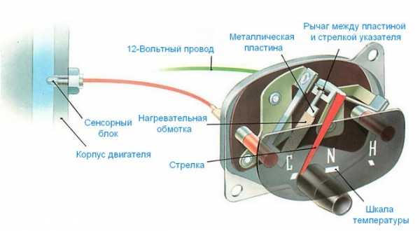 Способы решения проблемы сбоя в работе датчика температуры двигателя
