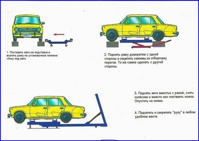 Стапель для кузовного ремонта: 4 вида конструкций