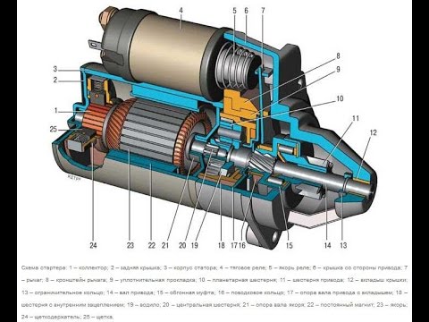 Стартер не крутит на горячую: причины, диагностика стартера и устранение неисправности