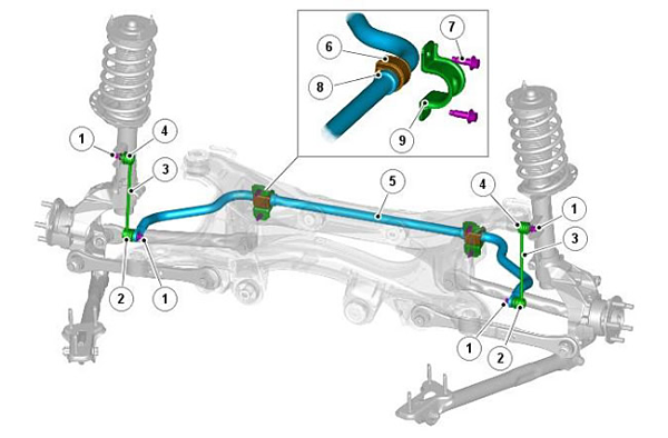 Стойки стабилизатора в подвеске автомобиля: конструкция, замена и 5 советов, как увеличить срок эксплуатации